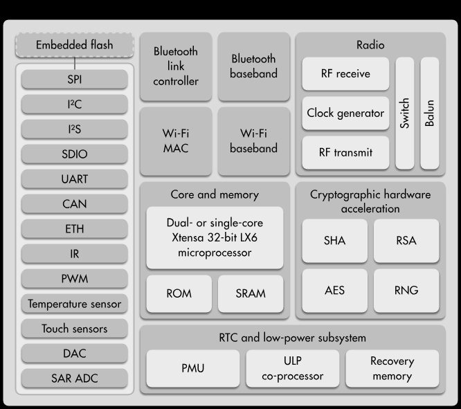 Altera Cyclone IV FPGA DE0-Nano