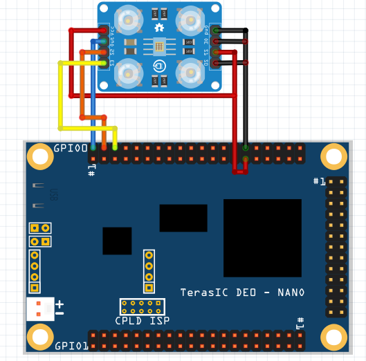 Altera Cyclone IV FPGA DE0-Nano