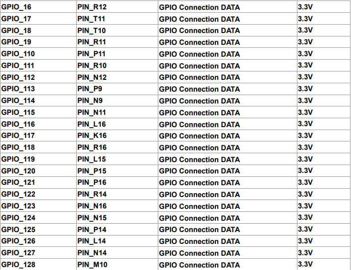 Altera Cyclone IV FPGA DE0-Nano