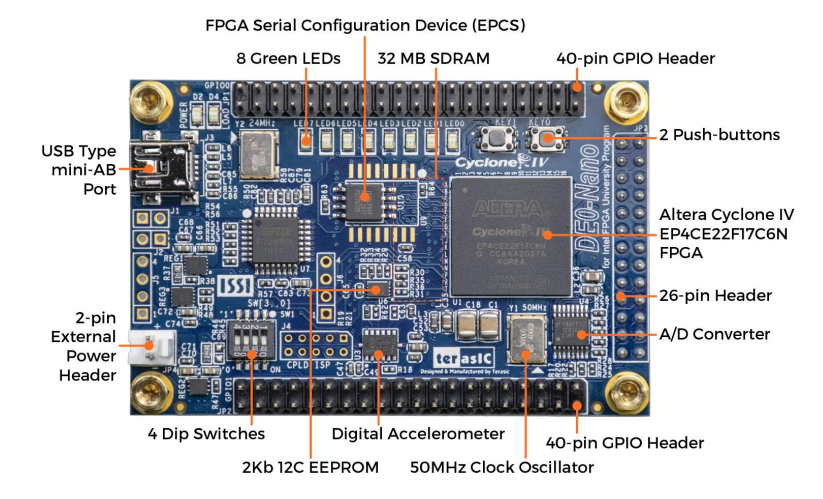 Altera Cyclone IV FPGA DE0-Nano