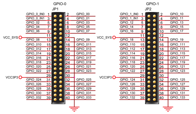 Altera Cyclone IV FPGA DE0-Nano