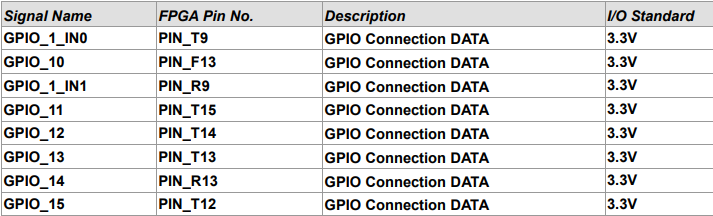 Altera Cyclone IV FPGA DE0-Nano