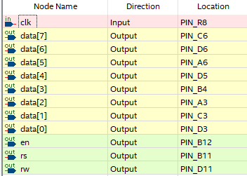 Altera Cyclone IV FPGA DE0-Nano