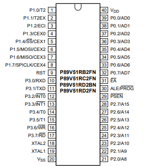 Pin Diagram