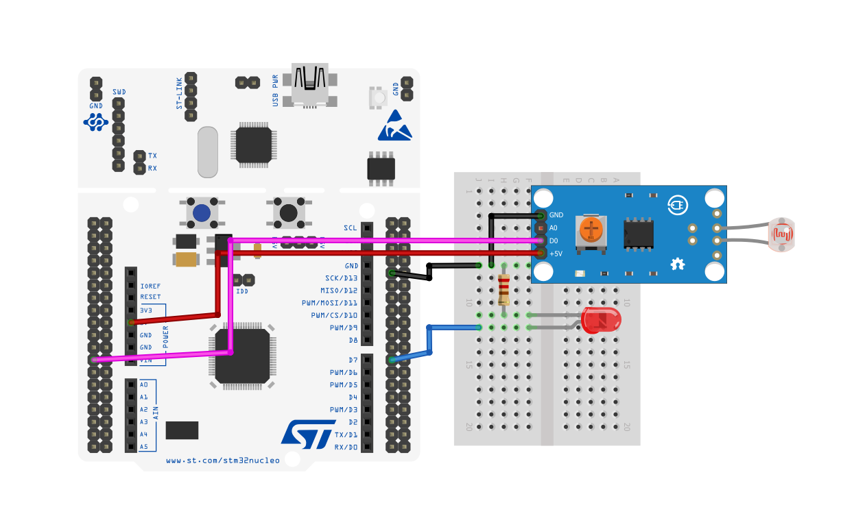  STM 32